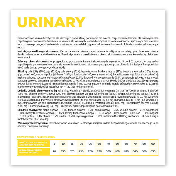 VET EXPERT URINARY DOG 10kg (5x2kg) - sucha karma weterynaryjna dla psów