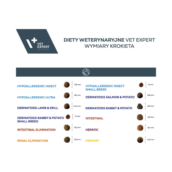VET EXPERT DERMATOSIS DOG RABBIT & POTATO - sucha karma weterynaryjna dla psów
