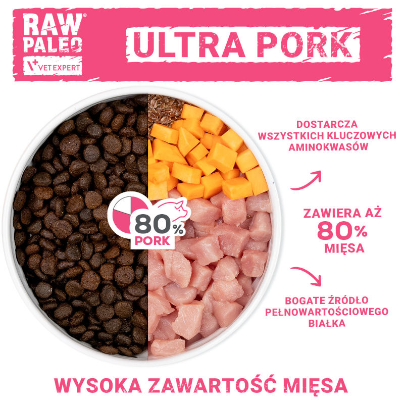 RAW PALEO ULTRA PORK - zawartość mięsa